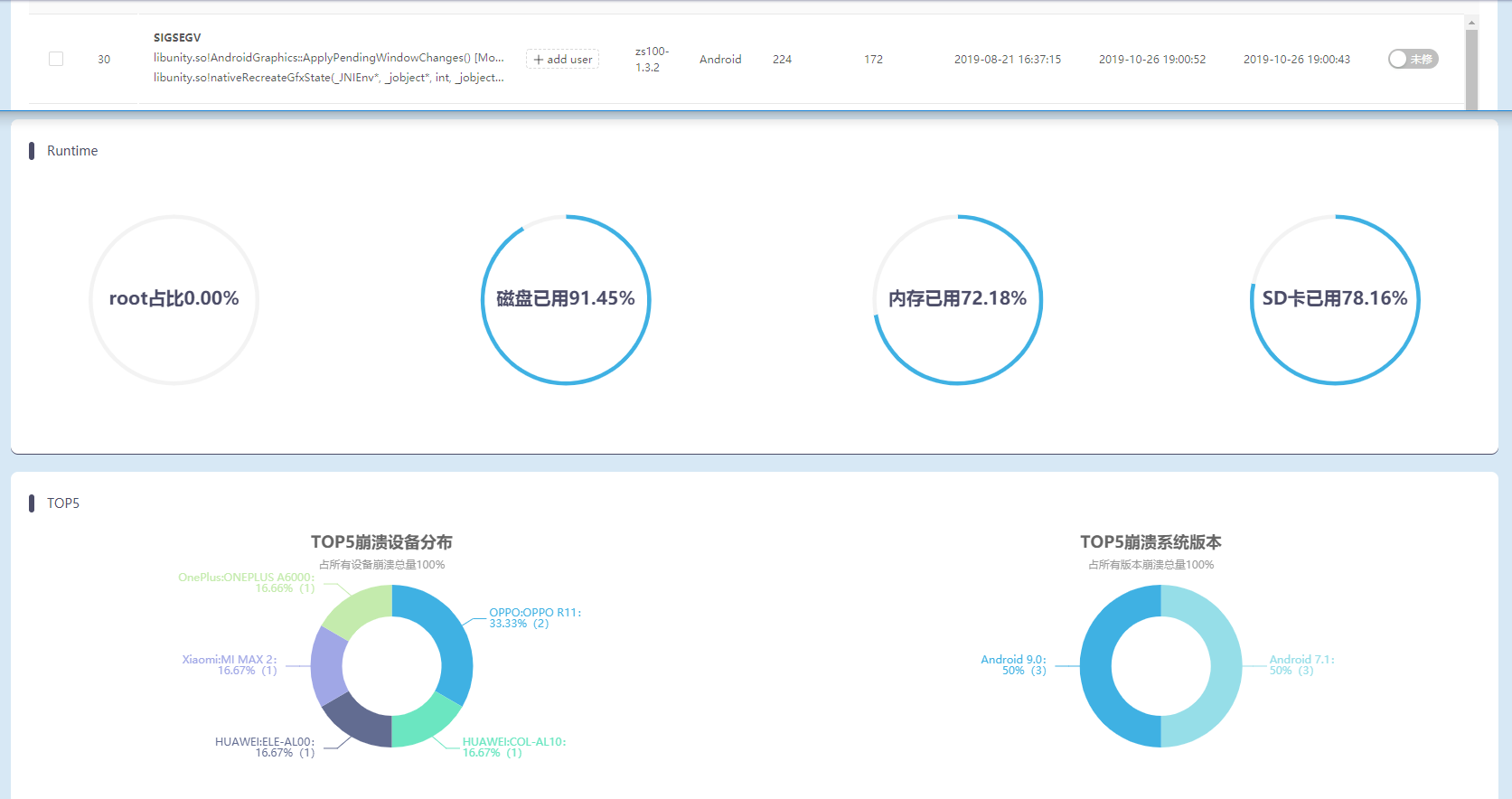 崩溃环境分析截图