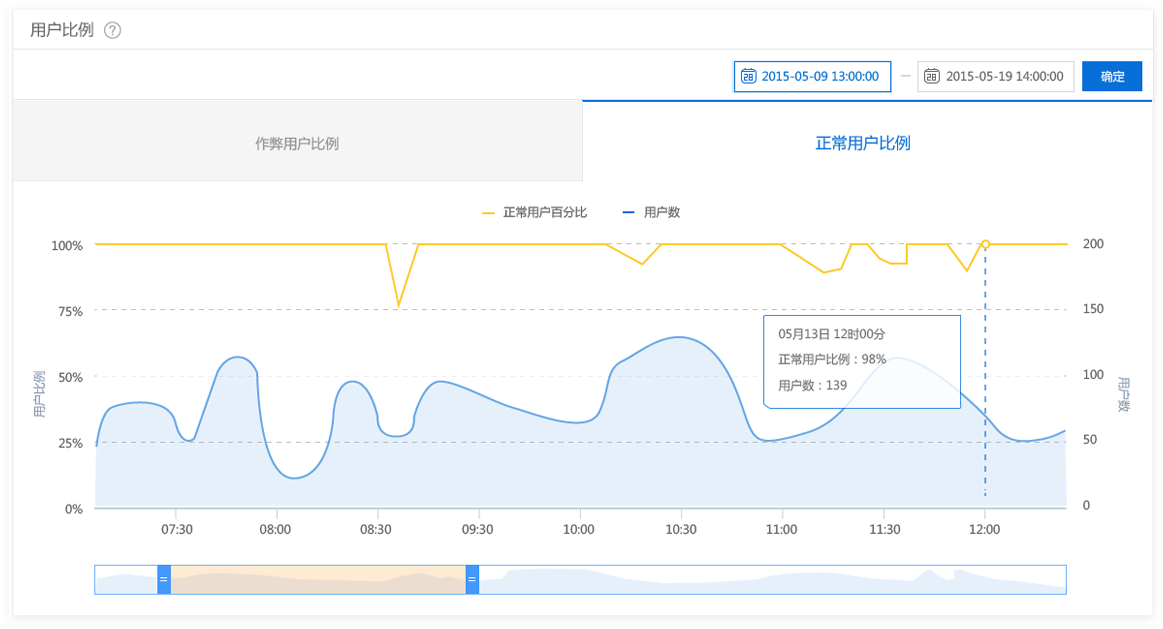后台数据截图