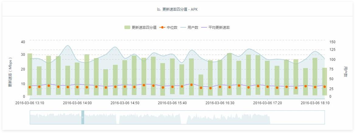统计分析截图1