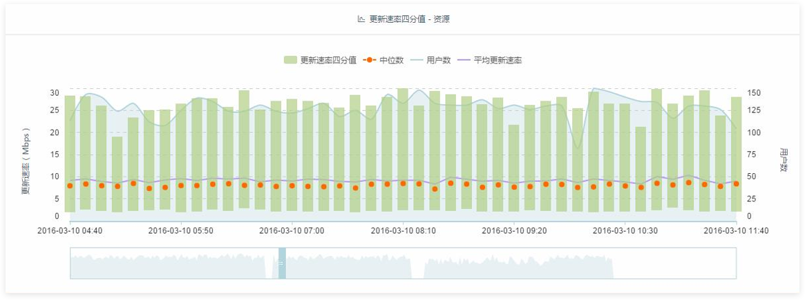 统计分析截图2