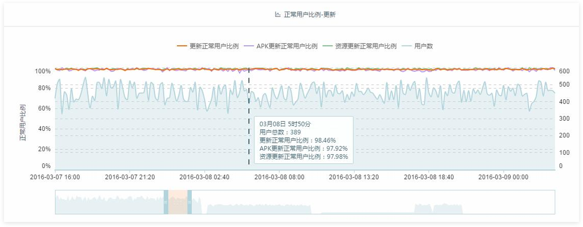 统计分析截图3